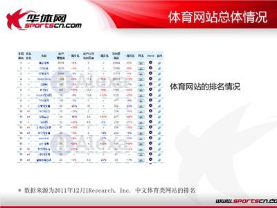 ◆◆垂直類體育網站在2012的發(fā)展機遇和挑戰(zhàn)-資源下載