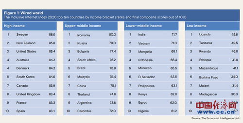 全球互聯(lián)網(wǎng)指數(shù)排名 巴基斯坦排名第76 位南亞最末