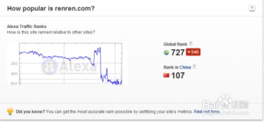 如何查看網站的排名