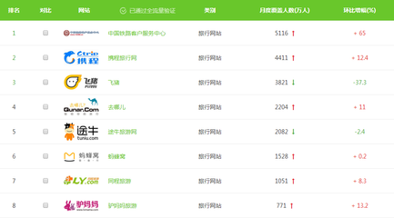 艾瑞:2016年PC端網站精細化發展,影音娛樂成年末主題_移動互聯網其他_艾瑞網