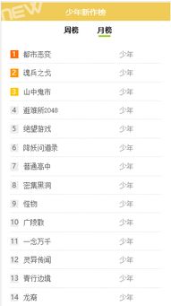 盤點 各漫畫網(wǎng)站作品 月度 排名