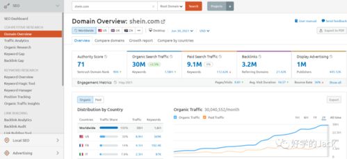 semrush 4000字 實(shí)操使用指南