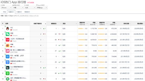 洋碼頭競品分析報告 跨境電商平臺網站排名與市場格局洞察
